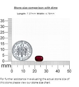 Ruby Cushion Untreated   1.05 cs.