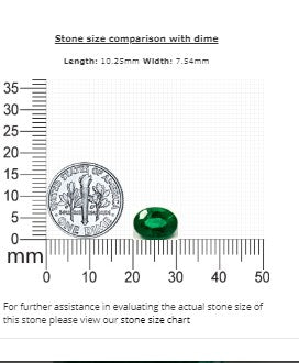 Emerald Oval GIA Certified 2.83 cts.