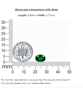 Emerald  Oval GIA Certified 1.66 cts.