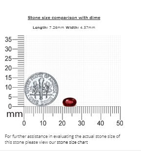 Ruby Oval GIA  Certified Untreated 1.10 cts.