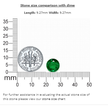Emerald Round GIA Certified 2.88 cts.