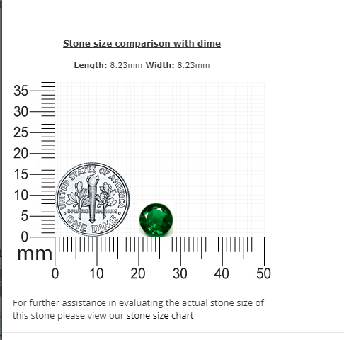 Emerald  Round GIA Certified 1.95 cts