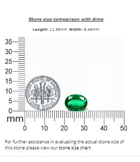 Green Emerald Oval GIA Certified 3.85 cts.