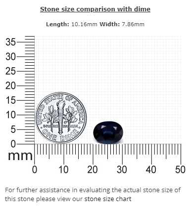 BLUE  SAPPHIRE Oval 3.60 cts.