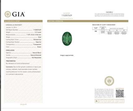 Green Emerald Oval GIA Certified Untreated 3.11 cts.